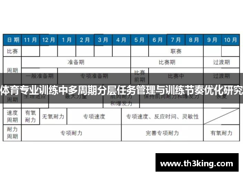 体育专业训练中多周期分层任务管理与训练节奏优化研究