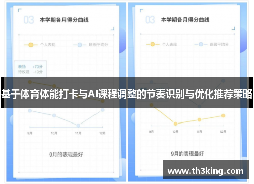 基于体育体能打卡与AI课程调整的节奏识别与优化推荐策略