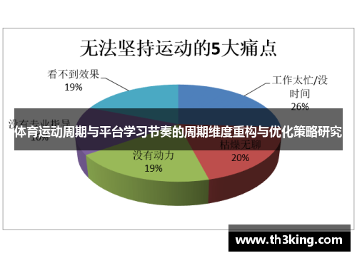 体育运动周期与平台学习节奏的周期维度重构与优化策略研究