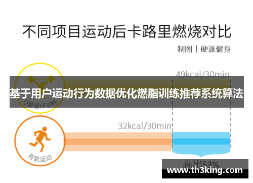 基于用户运动行为数据优化燃脂训练推荐系统算法